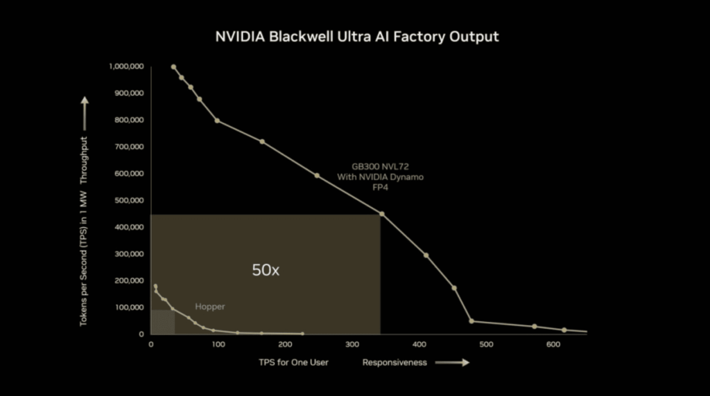 Nvidia's AI Conference Showcase