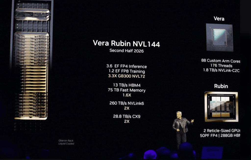 Nvidia's AI Conference Showcase